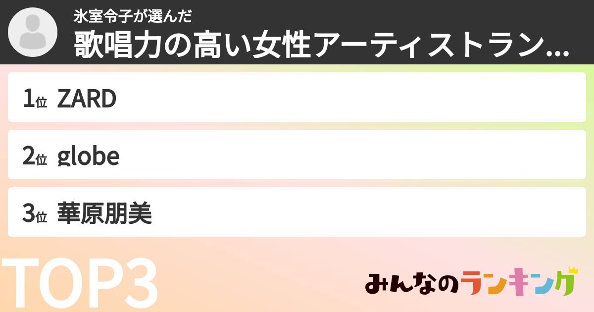 氷室令子さんの「歌唱力の高い女性アーティストランキング」