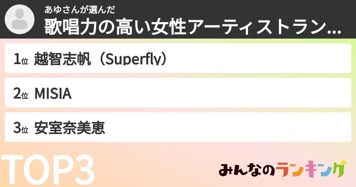あゆさんさんの「歌唱力の高い女性アーティストランキング」
