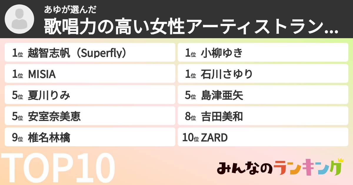 あゆさんの「歌唱力の高い女性アーティストランキング」