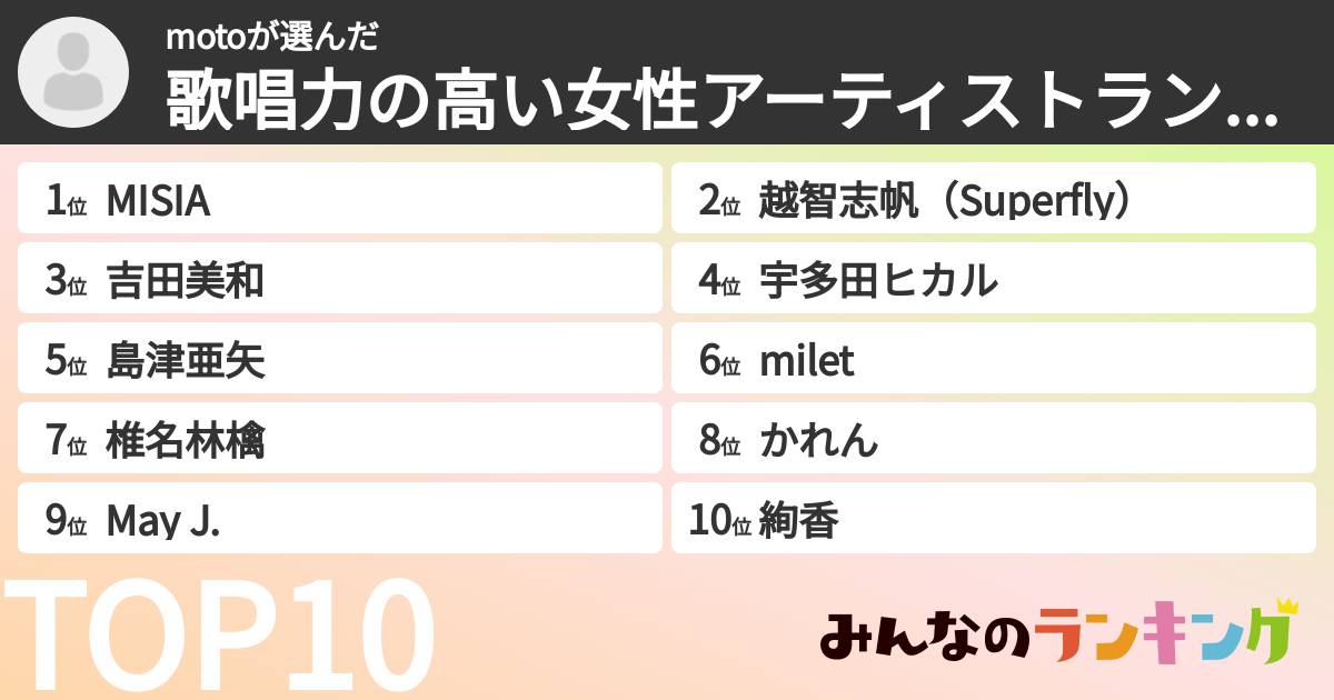 motoさんの「歌唱力の高い女性アーティストランキング」