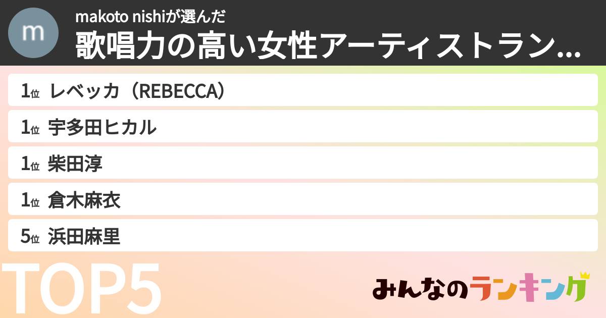makoto nishiさんの「歌唱力の高い女性アーティストランキング」