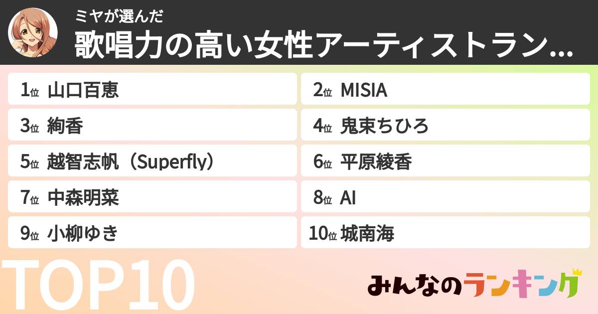 ミヤさんの「歌唱力の高い女性アーティストランキング」