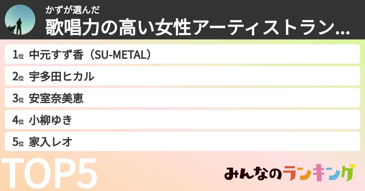 かずさんの「歌唱力の高い女性アーティストランキング」