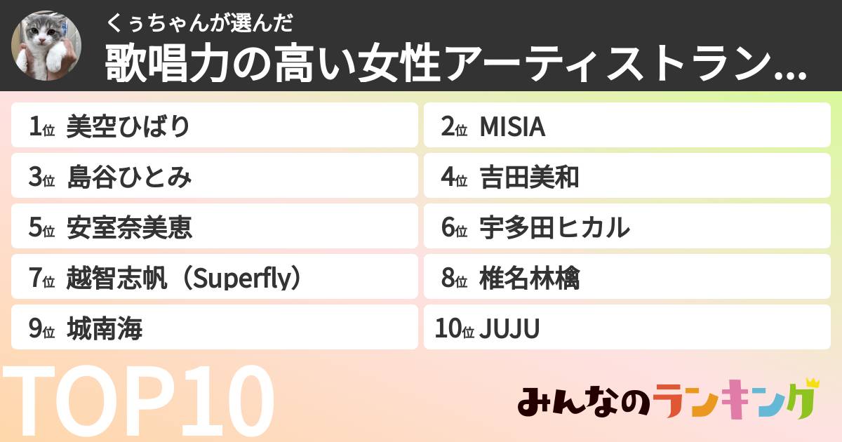 くぅちゃんさんの「歌唱力の高い女性アーティストランキング」