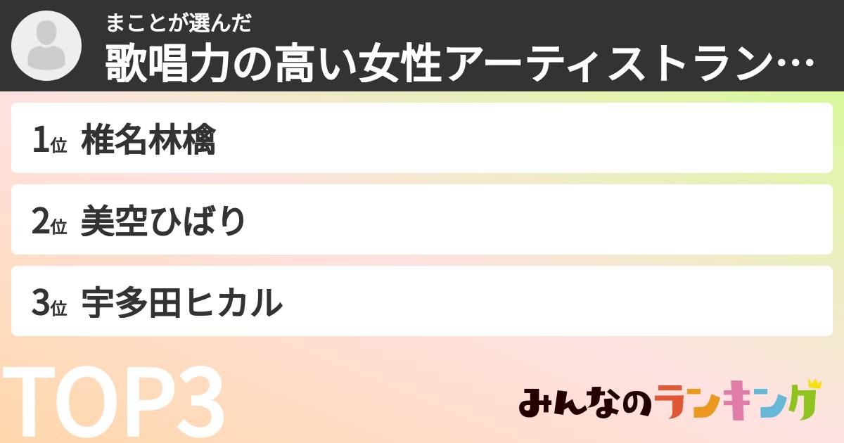 まことさんの「歌唱力の高い女性アーティストランキング」
