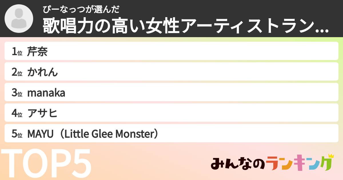 ぴーなっつさんの「歌唱力の高い女性アーティストランキング」
