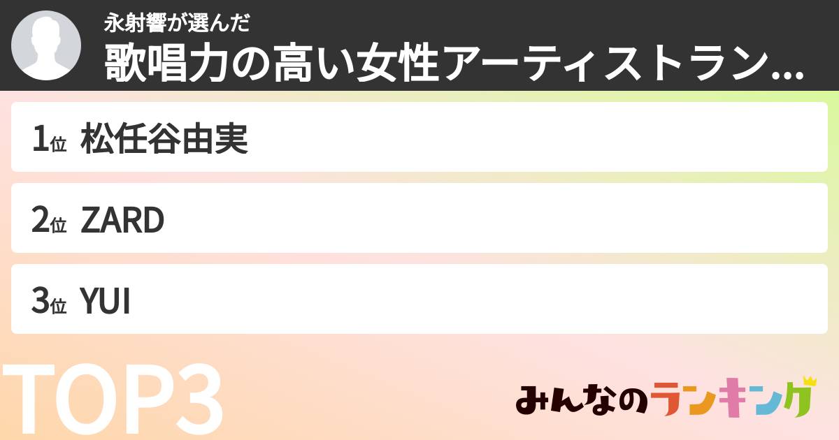 永射響さんの「歌唱力の高い女性アーティストランキング」