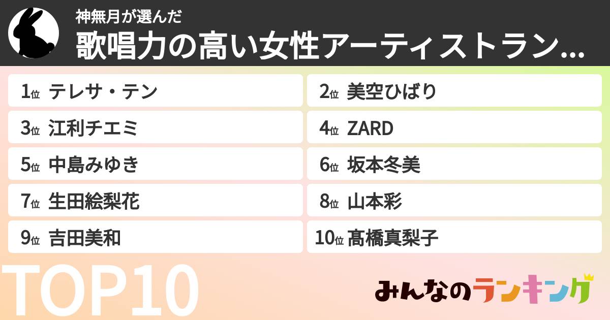 神無月さんの「歌唱力の高い女性アーティストランキング」