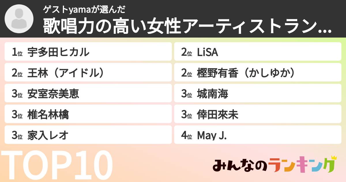 ゲストyamaさんの「歌唱力の高い女性アーティストランキング」