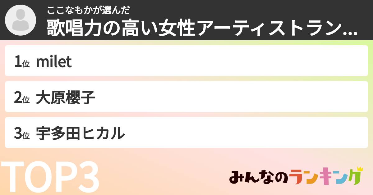 ここなもかさんの「歌唱力の高い女性アーティストランキング」