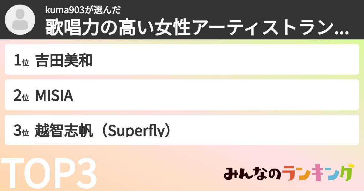 kuma903さんの「歌唱力の高い女性アーティストランキング」
