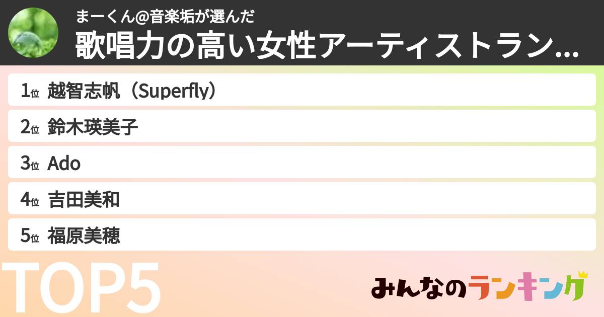 まーくん@音楽垢さんの「歌唱力の高い女性アーティストランキング」