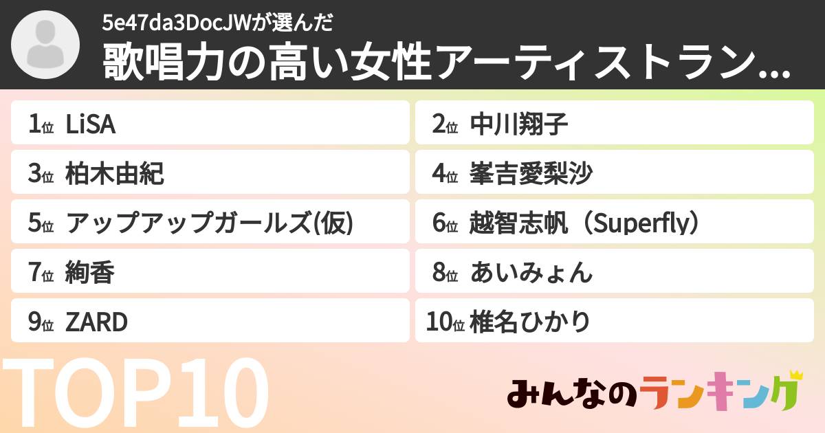 5e47da3DocJWさんの「歌唱力の高い女性アーティストランキング」
