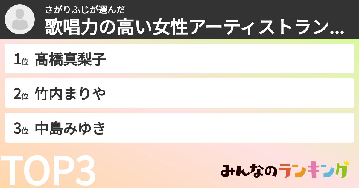 さがりふじさんの「歌唱力の高い女性アーティストランキング」