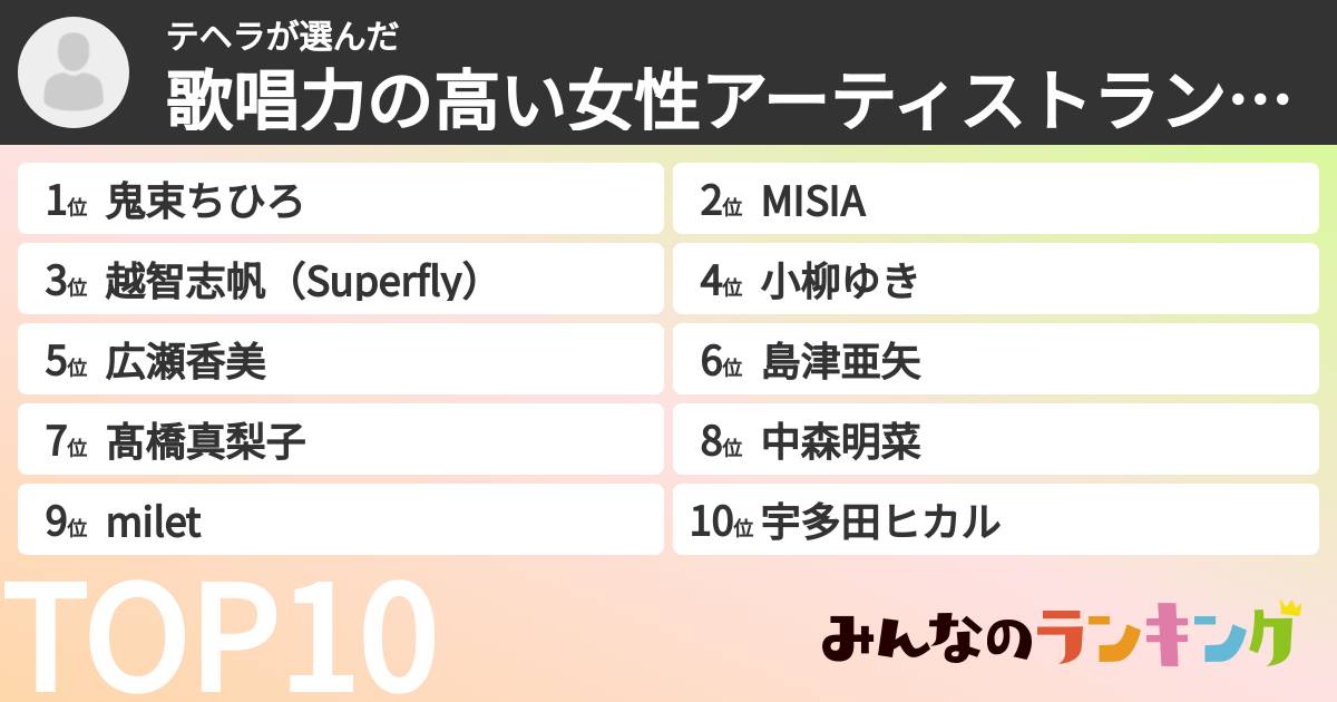 テヘラさんの「歌唱力の高い女性アーティストランキング」