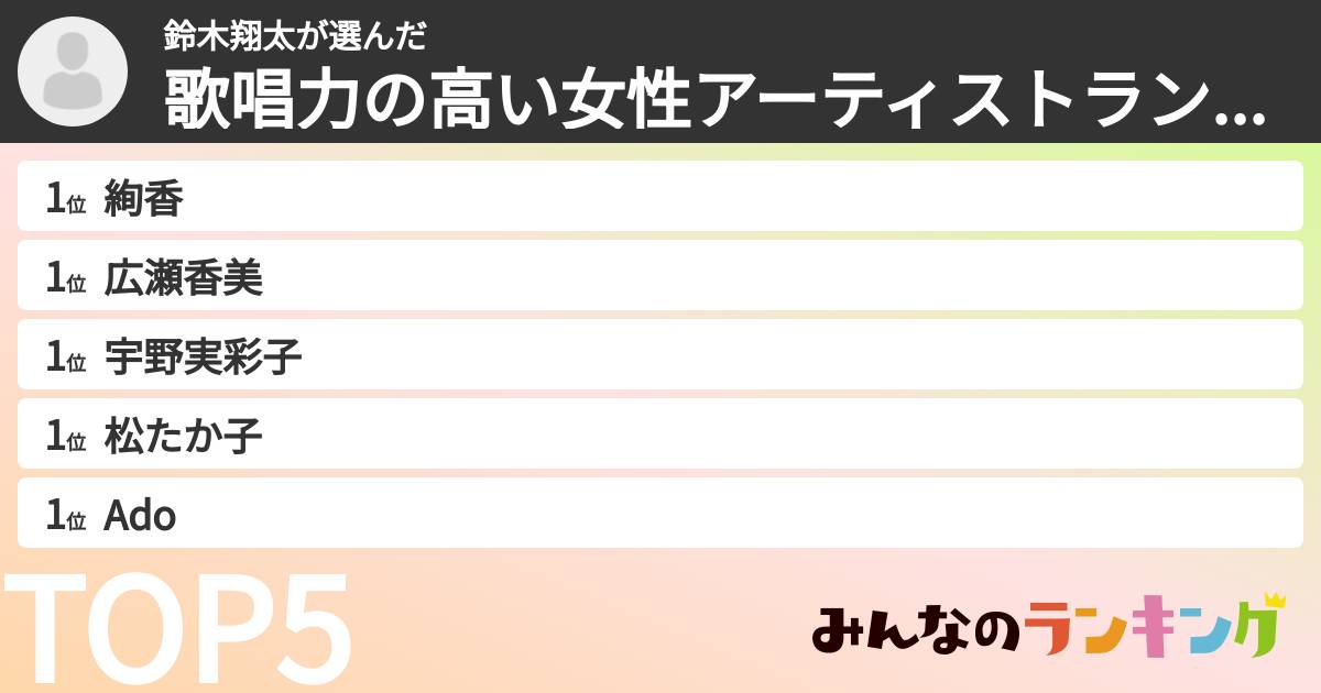 鈴木翔太さんの「歌唱力の高い女性アーティストランキング」