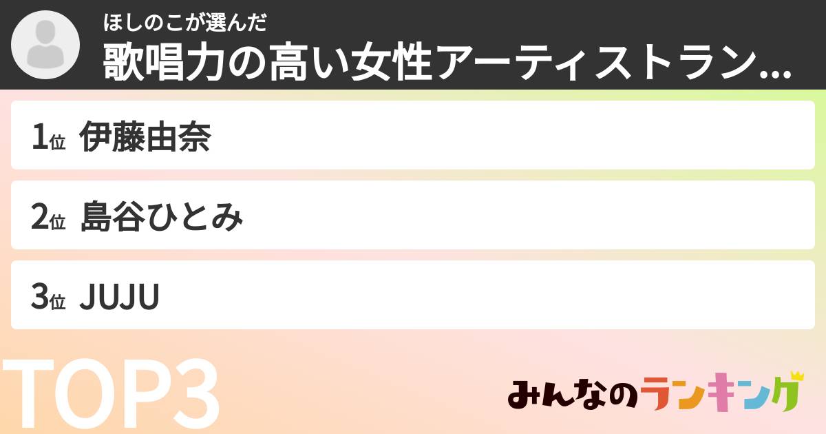 ほしのこさんの「歌唱力の高い女性アーティストランキング」