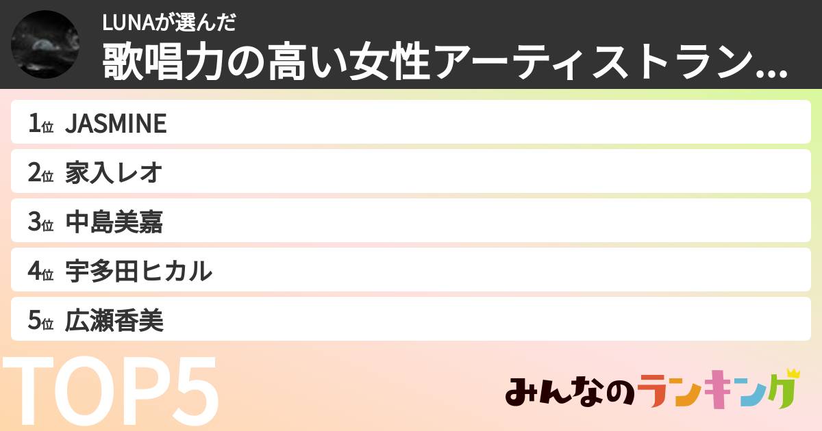 LUNAさんの「歌唱力の高い女性アーティストランキング」