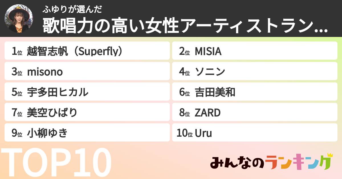 ふゆりさんの「歌唱力の高い女性アーティストランキング」