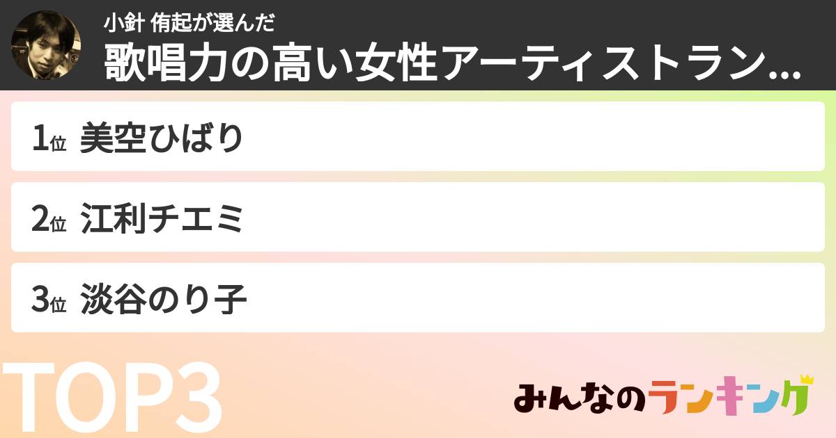 小針 侑起さんの「歌唱力の高い女性アーティストランキング」