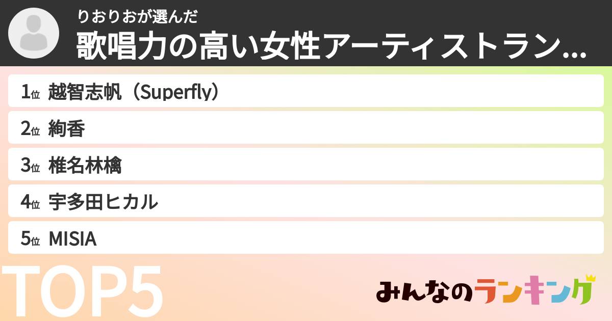 りおりおさんの「歌唱力の高い女性アーティストランキング」