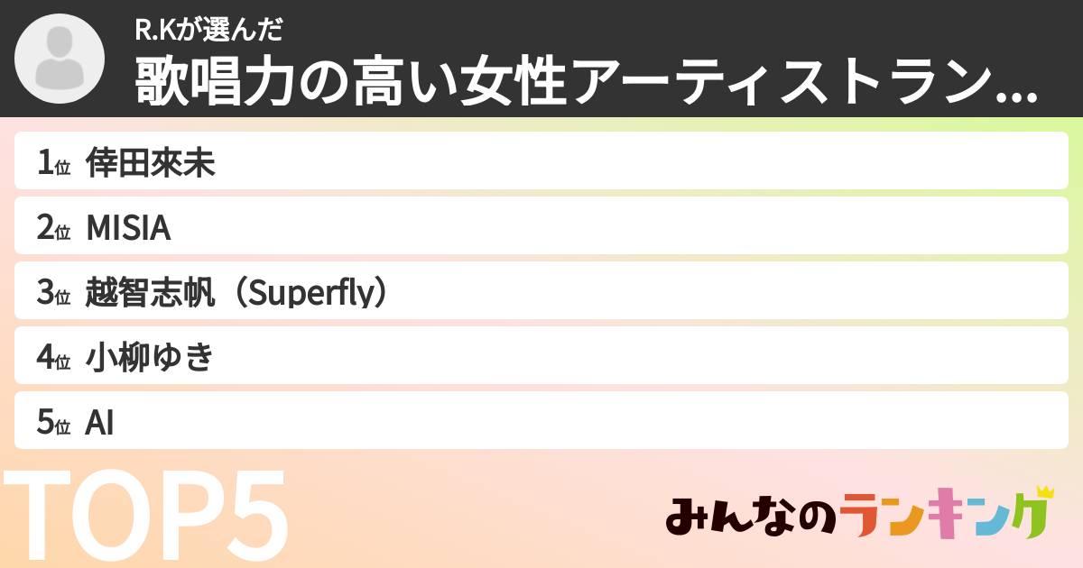 R.Kさんの「歌唱力の高い女性アーティストランキング」