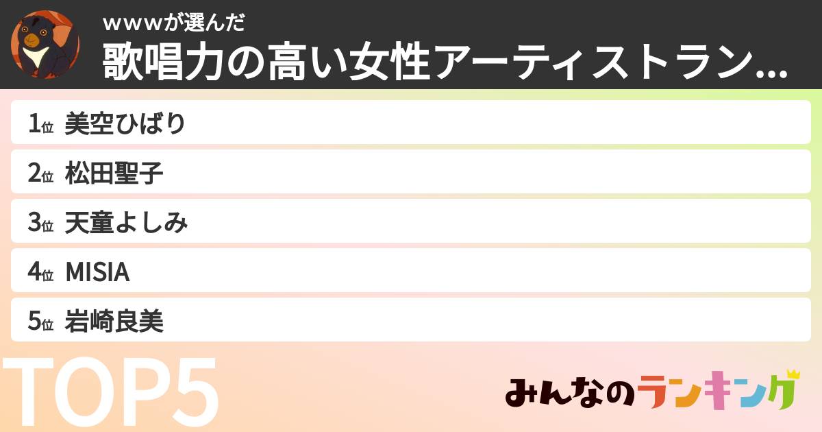 ｗｗｗさんの「歌唱力の高い女性アーティストランキング」