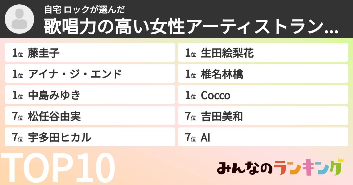 自宅 ロックさんの「歌唱力の高い女性アーティストランキング」