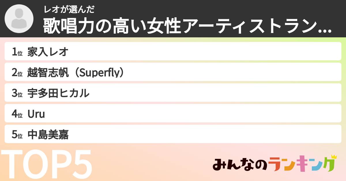 レオさんの「歌唱力の高い女性アーティストランキング」