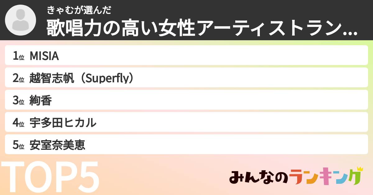 きゃむさんの「歌唱力の高い女性アーティストランキング」