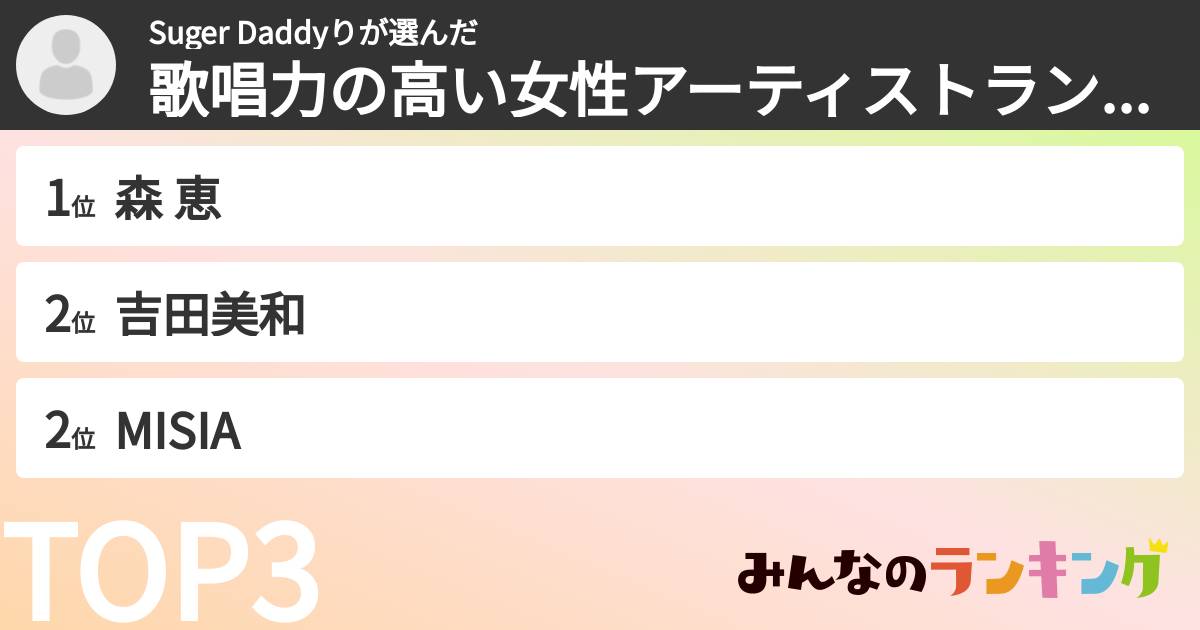 Suger Daddyりさんの「歌唱力の高い女性アーティストランキング」