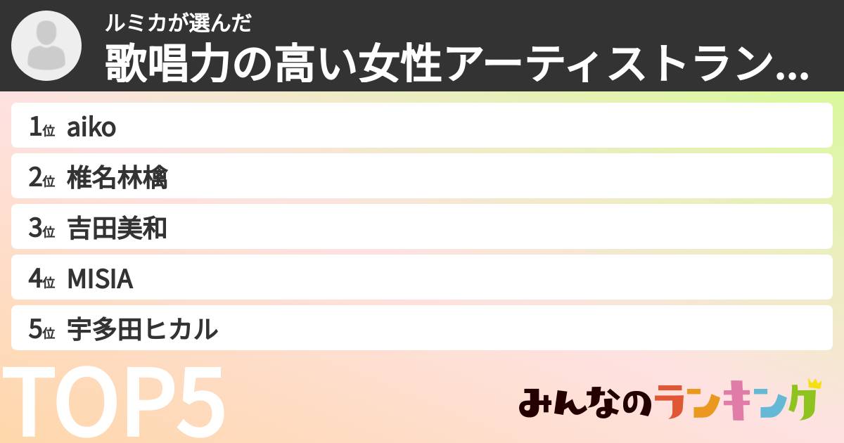 ルミカさんの「歌唱力の高い女性アーティストランキング」