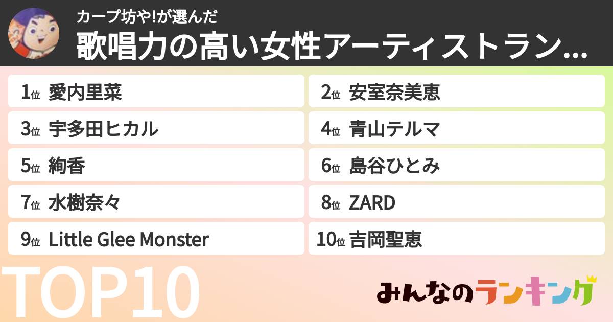 カープ坊や!さんの「歌唱力の高い女性アーティストランキング」
