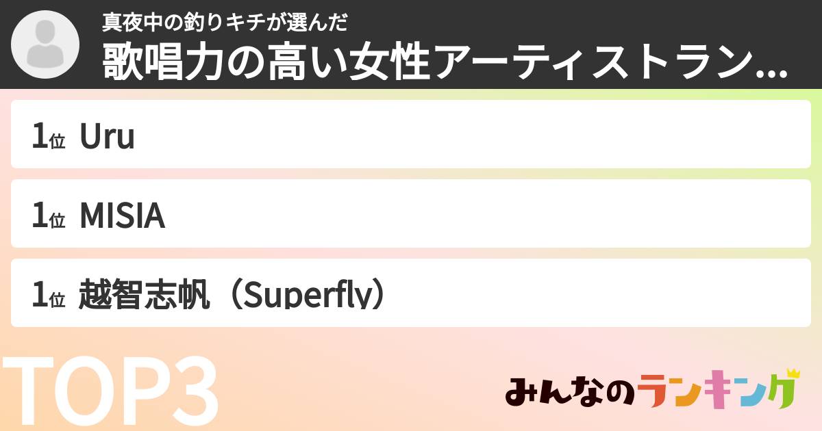 真夜中の釣りキチさんの「歌唱力の高い女性アーティストランキング」