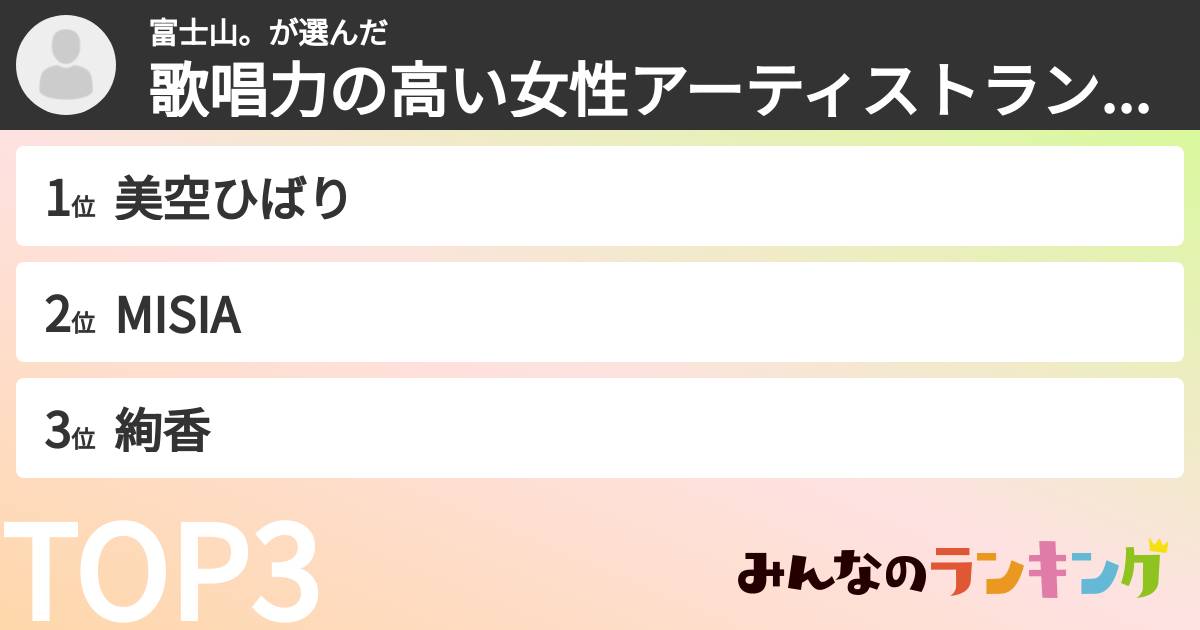 富士山。さんの「歌唱力の高い女性アーティストランキング」