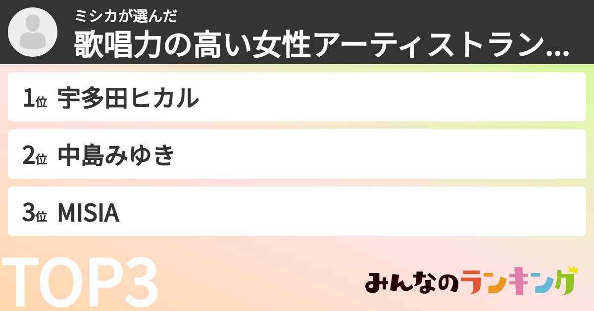 ミシカさんの「歌唱力の高い女性アーティストランキング」