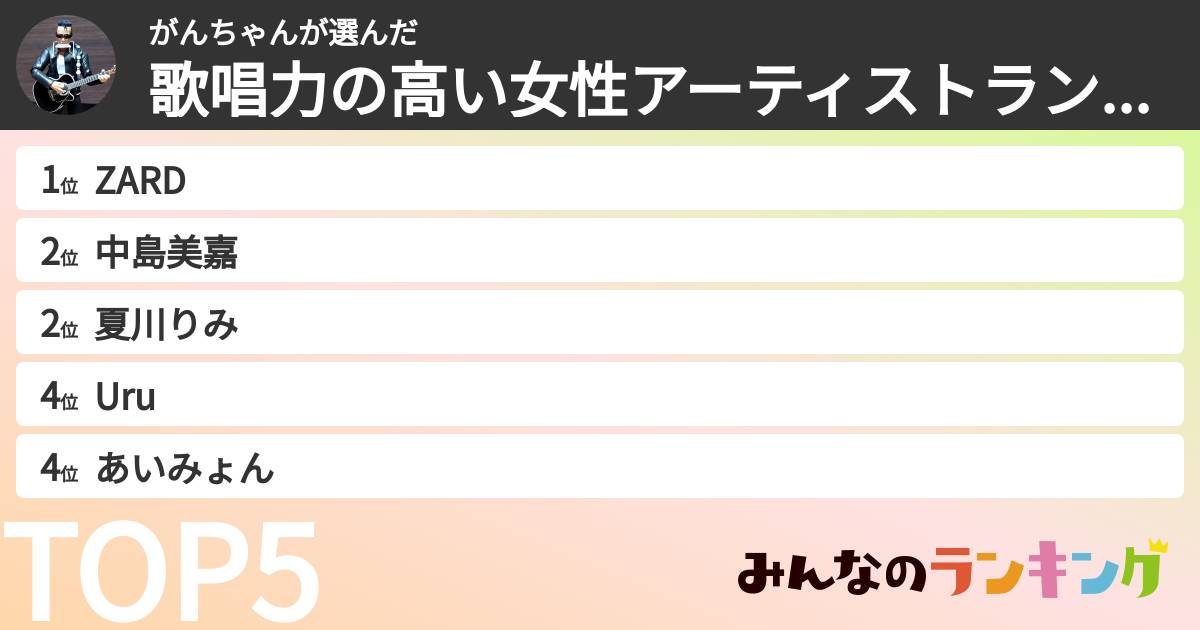 がんちゃんさんの「歌唱力の高い女性アーティストランキング」
