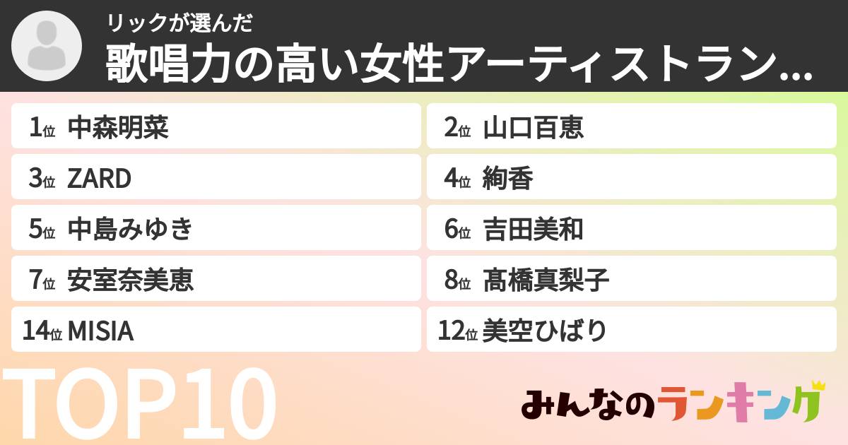 リックさんの「歌唱力の高い女性アーティストランキング」
