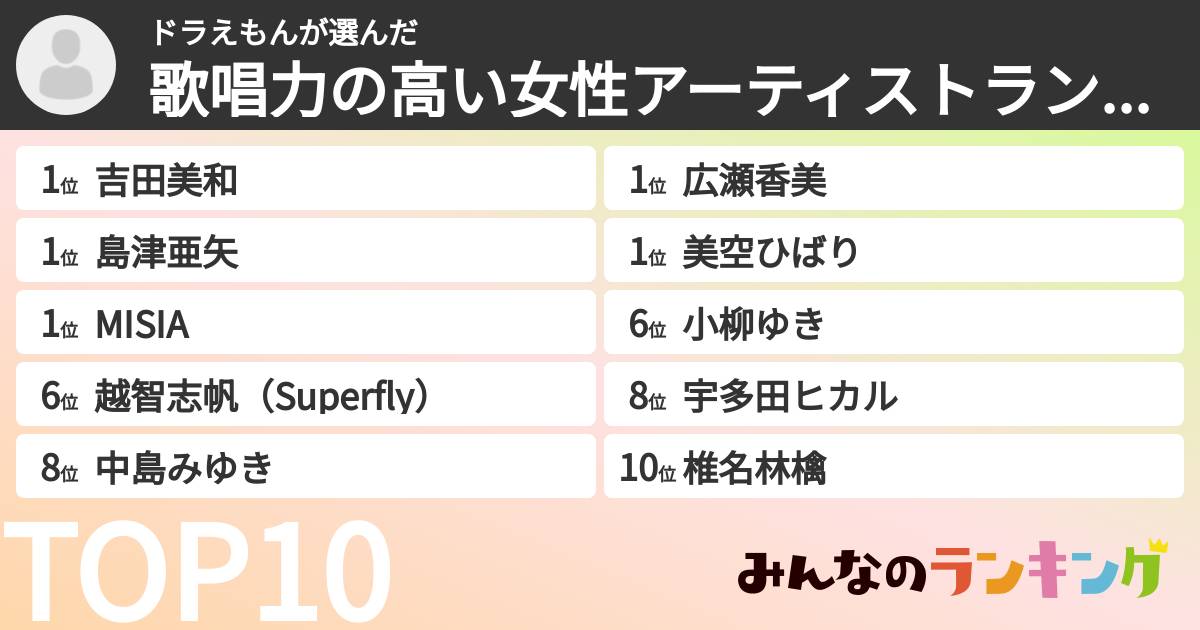ドラえもんさんの「歌唱力の高い女性アーティストランキング」