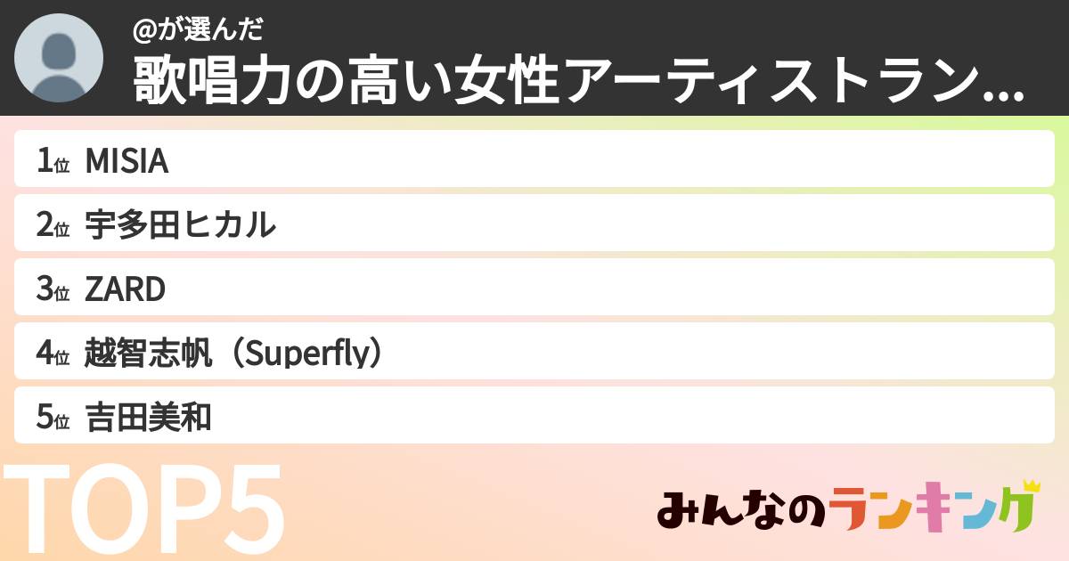 @さんの「歌唱力の高い女性アーティストランキング」