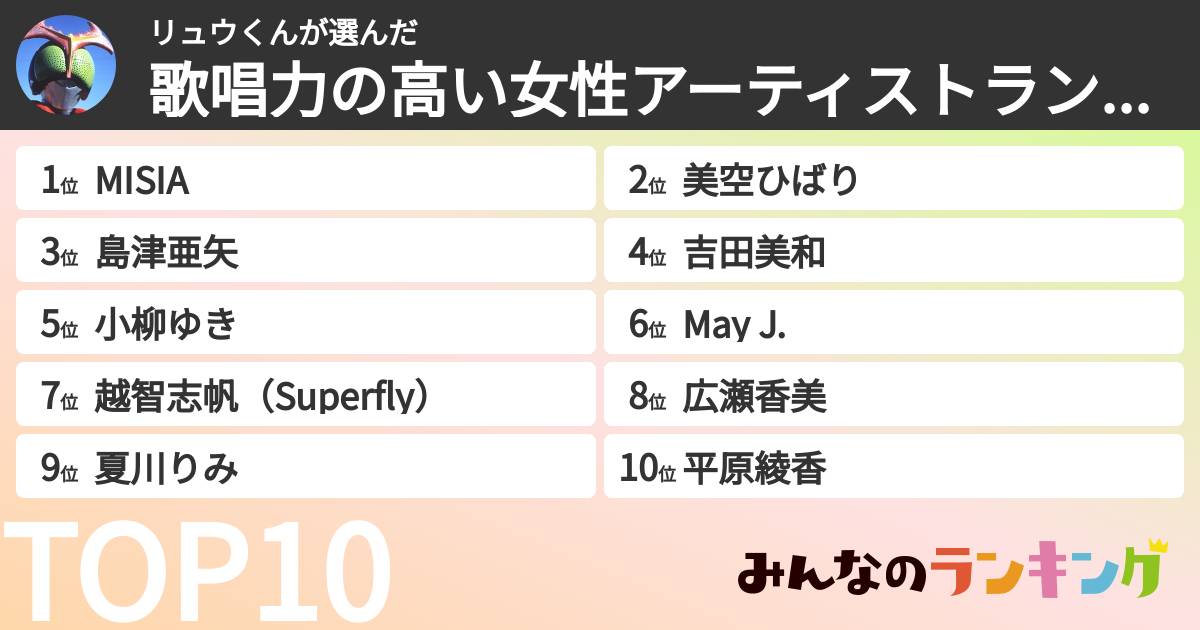 リュウくんさんの「歌唱力の高い女性アーティストランキング」