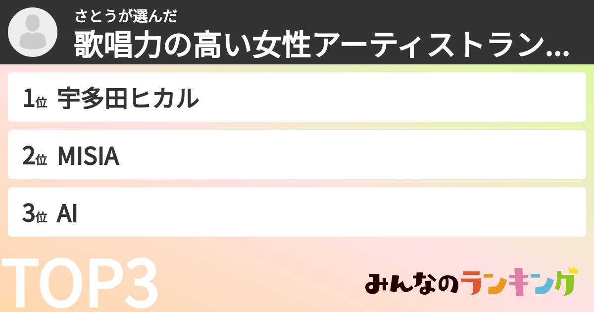 さとうさんの「歌唱力の高い女性アーティストランキング」