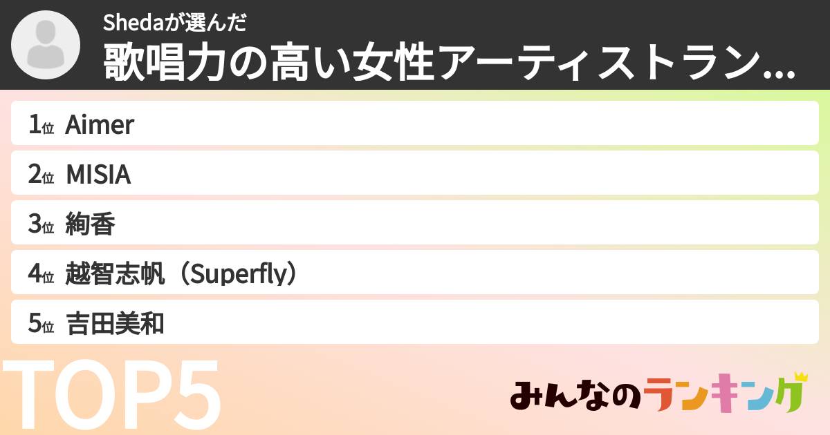 Shedaさんの「歌唱力の高い女性アーティストランキング」