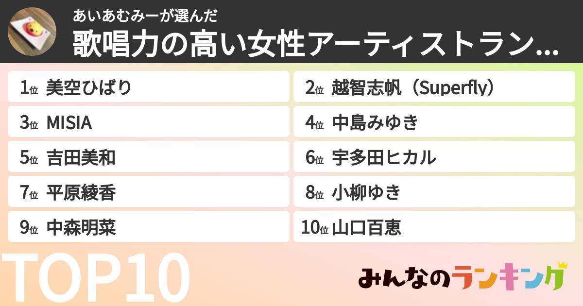 あいあむみーさんの「歌唱力の高い女性アーティストランキング」