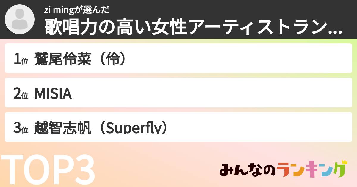 zi mingさんの「歌唱力の高い女性アーティストランキング」