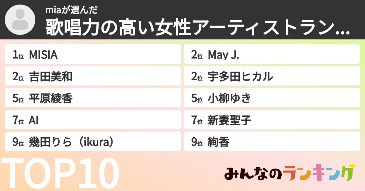 miaさんの「歌唱力の高い女性アーティストランキング」