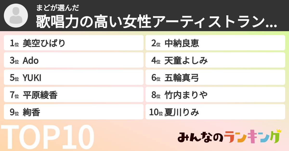 まどさんの「歌唱力の高い女性アーティストランキング」