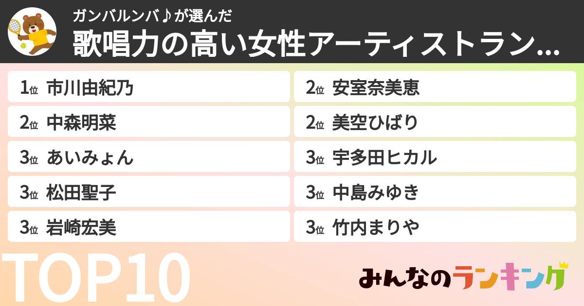 ガンバルンバ♪さんの「歌唱力の高い女性アーティストランキング」