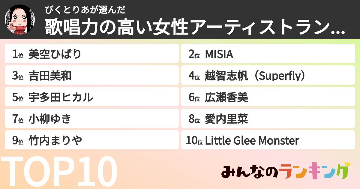 びくとりあさんの「歌唱力の高い女性アーティストランキング」