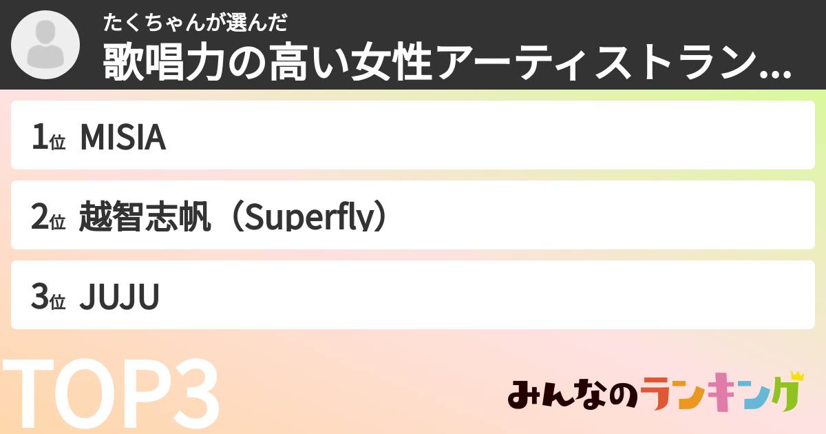 たくちゃんさんの「歌唱力の高い女性アーティストランキング」